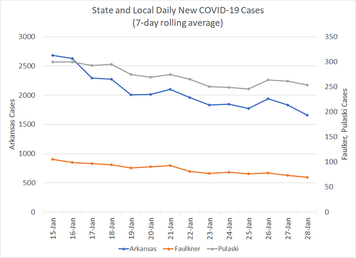 /uploadedimages/News/News_Releases/20210129-6 New Cases 7-day.png